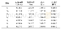 表6 极差计算分析表：基于正交试验的输油管道压降敏感性分析