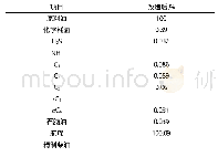 表1 1 改造后物料平衡表