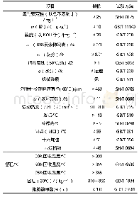 表3 柴油产品质量指标：柴油改质装置操作优化及改造方向