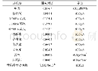 表2 各种排放源的排放因子