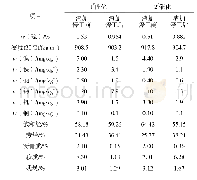 表4 地块评价要素统计：单系列渣油加氢炼厂渣加换剂生产方案优化