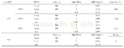 表1 边界条件的设计：基于数值模拟的洞庭湖“满盆富砂”沉积过程研究