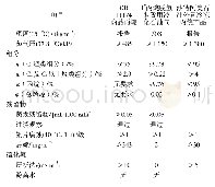 《表8 丙烷脱氢装置用液化石油气产品的技术指标》