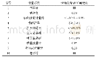 表2 常用计量系统性能统计表