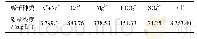 表2 模拟矿化水各离子质量浓度