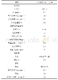 表2 正构烷烃质量分数分析气相色谱条件