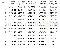 《表1 乙醇、汽油密度精测数据》