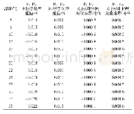 表4 不同体积占比对体积变化率的影响分析