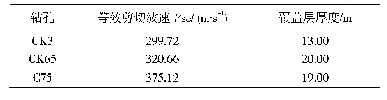 表1 土层剪切波速计算结果