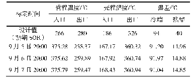 表4 缠绕管式高压换热器操作参数