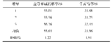 表5 三批验证试验结果：正交试验法优选利湿通淋颗粒的水提工艺