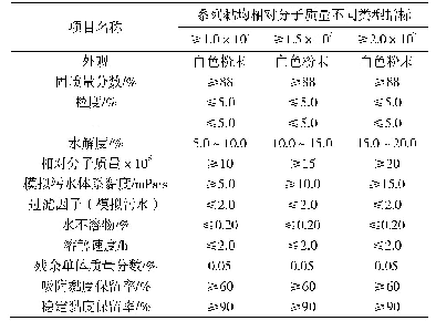 表1 预期达到的技术指标