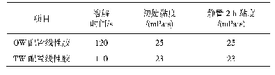 表2 线性胶黏度数据：石楼西混合水循环压裂液体系应用