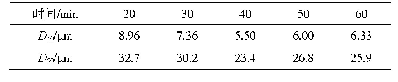 表5 球磨时间对粒径的影响