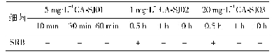 表5 不同杀菌剂在最低杀菌剂量下的不同杀菌时间后的生长情况