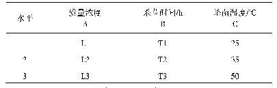 表6 三因素三水平表：油田污水中硫酸盐还原菌杀菌剂的研究