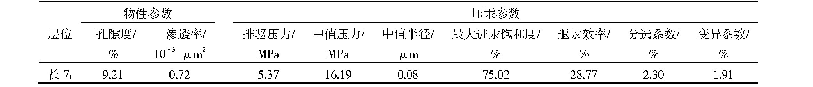 表1 新安边地区长71储层孔隙结构特征参数