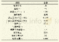 表1 操作条件及电机参数