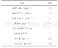 《表2 计算参数设置：含聚污水压力式深度过滤工艺模式构建及优化》