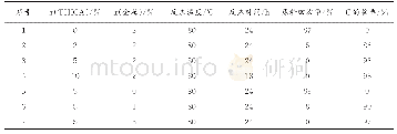 表4 催化剂的加入量对THICA/O2氧化体系的影响Effects of different amounts of catalysts on THICA/O2 oxidation system