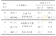 《表2“空气-水-岩心”静态接触角测试平均值》