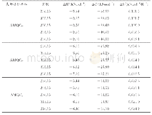 表4 表面活性单体的热力学函数数据