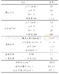 表6 燃驱热泵方式供热运行参数