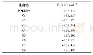 《表1 来那替尼、X1～X8与EGFR对接的结合能 (Eb)》