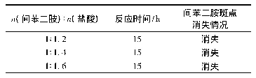 表2 盐酸用量对反应的影响