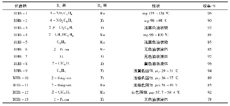 表1 2-(溴甲基)-3-取代丙烯酸酯(化合物BHB)的合成