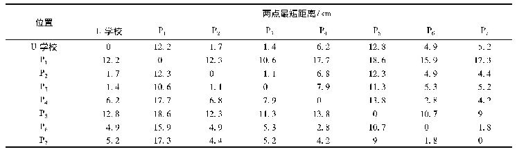 表2 U学校以及7个乘降站相互之间的最短距离