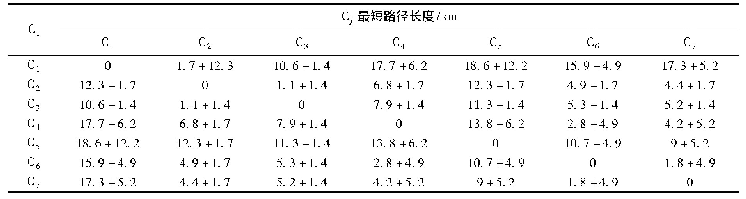 表3 校车Cj由于接替了Ci的任务而生成的新的最短路径的长度