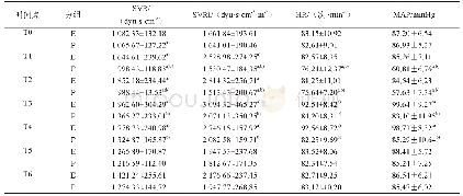 《表3 两组SVR、SVRI、HR、MAP的比较》