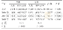 《表4 2016—2018年不同性别血脂异常检出情况比较》