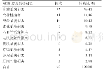 《表4 严重ADR累及系统器官》