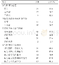 《表1 参与科研意愿情况：住院医师规范化培训学员科研能力的现状及对策研究》