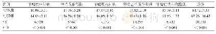 《表1 两组患者哮喘知识得分》