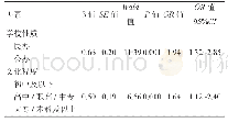 《表2 健康素养相关因素多因素分析》