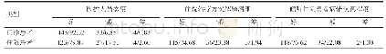 《表3 患者对医护人员满意度评价》