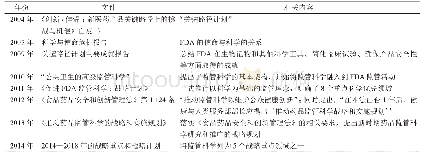 《表1 FDA监管科学的战略规划及报告[1,3,9]》