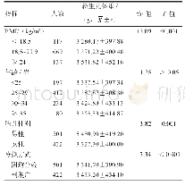 表1 孕前BMI、年龄、胎儿性别和分娩方式与新生儿体重的关系