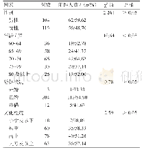 《表1 颈动脉斑块阳性检出情况及影响因素》