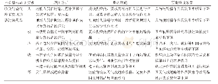 表4 不合格药品产生原因分析及改进效果评估表