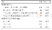 表4 教育活动形式及时间安排