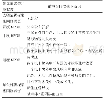 表1 糖尿病视网膜病变严重程度分级标准