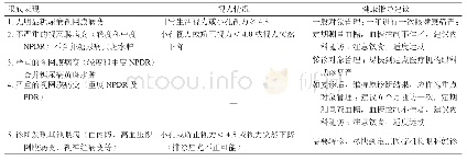 表2 糖尿病患者眼健康筛查远程诊断和综合评估健康指导及处理原则