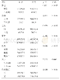 《表1 初次及末次调查甲状腺结节一般特征比较（n/%）》