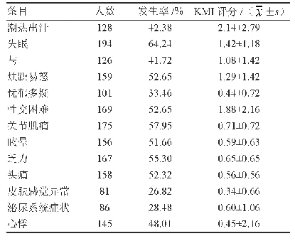 表1 某社区302例妇女围绝经期症状评分