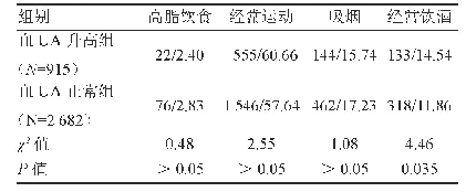 表2 血UA升高组与血UA正常组的生活方式比较（n/%）