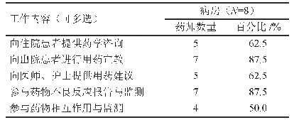 表1 临床药师在病房中的工作内容